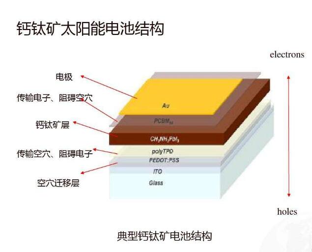 开奖结果